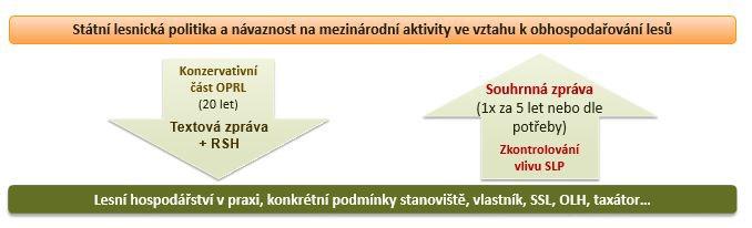 OPRL poskytnou široké spektrum informací, které ovlivňují tyto procesy (MANSFELD, KŘÍSTEK et HRUBAN, 2013): 1.