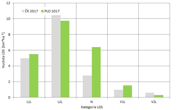 Tuto skutečnost lze vysvětlit tím, že byla realizována nejen nová výstavba, ale také návrhy, což dokládá předchozí tabulka.