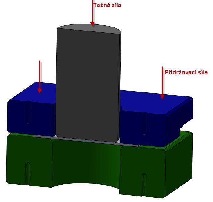 3 TECHNOLOGIE PLOŠNÉHO TAŽENÍ [7] Tažení plechů a pásů je technologický proces, při kterém vzniká trvalé přetvoření rovinného přístřihu plechu v duté těleso