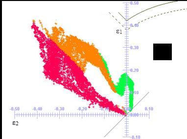 což způsobuje časově náročnější operaci. Obr. 6.8 FLD diagram po 2. tahu [25].