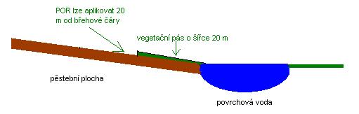 Kontaminace splachem Př.