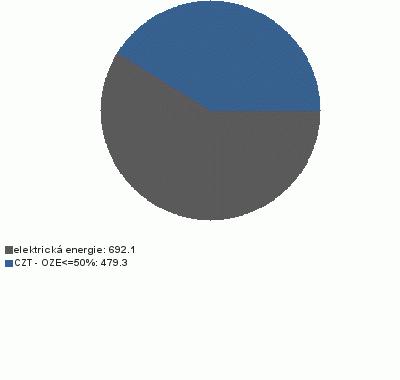 Bořivoj Pšeničný 1420 K Říčanům 442/33, 103 00, Praha 10 5.4.2018 731431222 / bpsenicny@gmail.