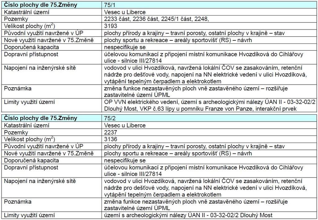 H. 3) ODŮVODNĚNÍ PŘIJATÉHO ŘEŠENÍ URBANISTICKÉ KONCEPCE H. 3. 1) ODŮVODNĚNÍ CELKOVÉ KONCEPCE Liberec je tradičním centrem sportů provozovaných jak na vrcholové tak masové základně.