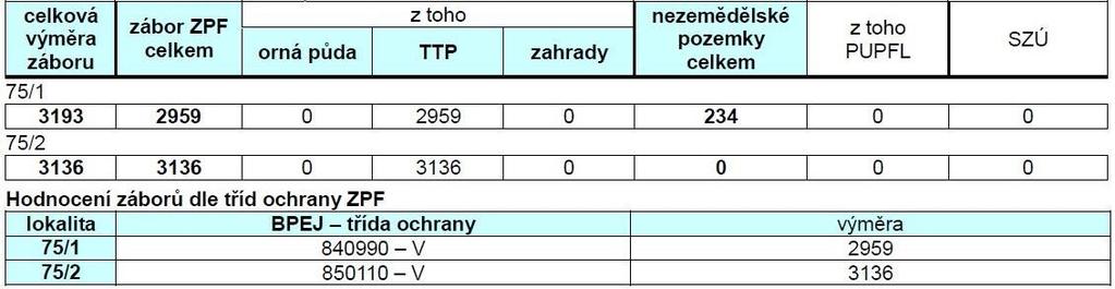 K. 2) VYHODNOCENÍ PŘEDPOKLÁDANÝCH DŮSLEDKŮ NAVRHOVANÉHO ŘEŠENÍ NA POZEMKY URČENÉ K PLNĚNÍ FUNKCÍ LESA Nemění se. L. ROZHODNUTÍ O NÁMITKÁCH A JEJICH ODŮVODNĚNÍ.