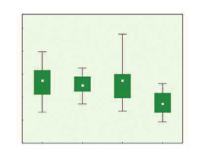 Dubové lesy (c) jsou analogií středoevropských lesů suchých období raného holocénu a na Jižním Uralu se vyskytují na suchých stanovištích na kontaktu se stepí, často na místech