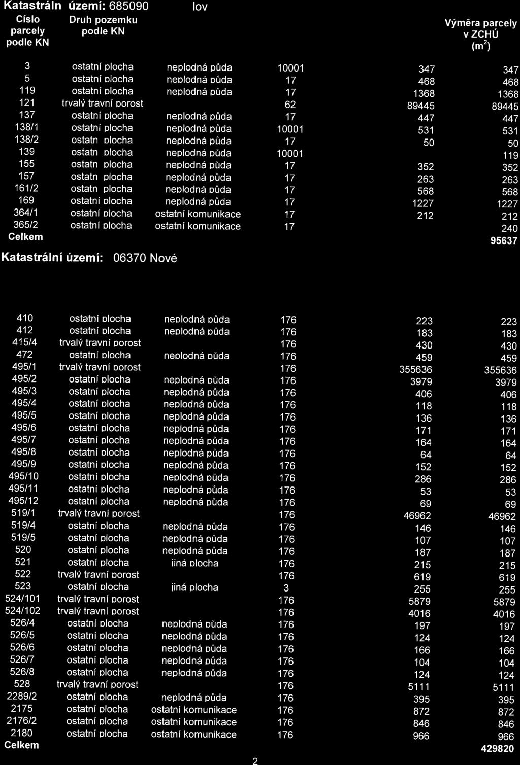 neplodn6 pfida 17 50 50 139 ostatn plocha neplodnd p0da 1 0001 119 119 155 ostatn plocha neplodnd pfida 17 352 352 157 ostatn plocha neplodnd p&da 17 263 263 161t2 ostatn plocha neolodn5 o[tda 17 568