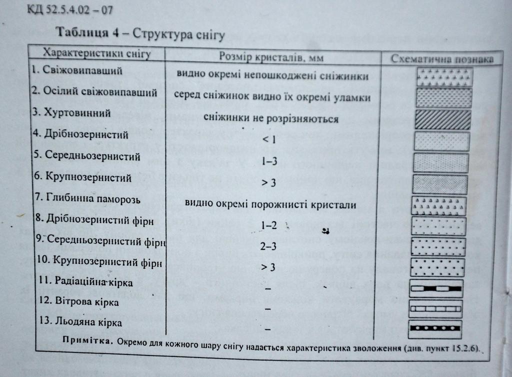 3. Měření, sběr údajů a jejich další zpracování Pracovníci stanice Požeževska zpracovávají údaje systematicky a velmi precizně, k dispozici však mají zastaralé přístroje z 80.let.