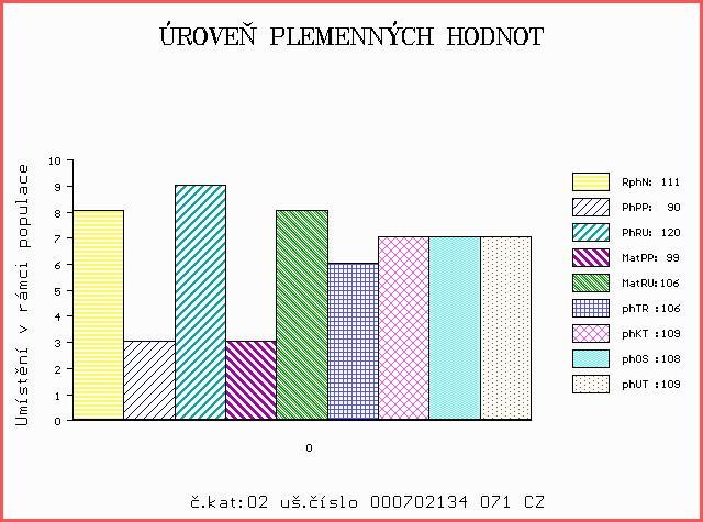 Býci vyřazení před základním výběrem Číslo : 702134 071 CZ COLIZE Z NOVÉ VODY P Číslo katalogu 2 Dat.nar. : 03.01.
