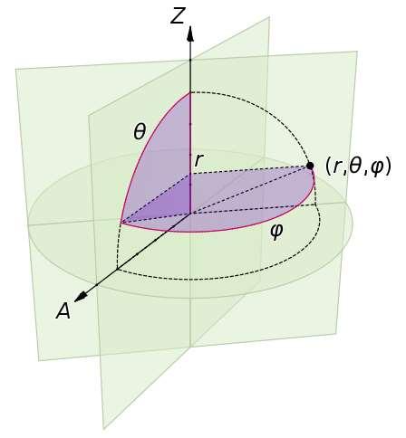 Sféické souřnice