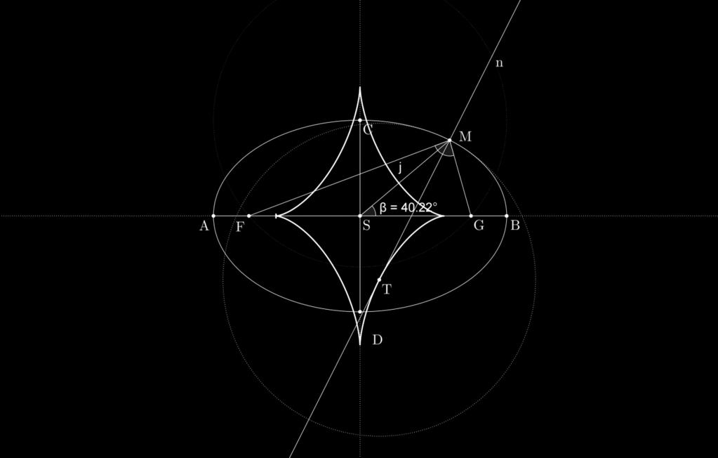 7.KINEMATICKÁ GEOMETIE V ROVINĚ 7.1 Rovinné křivky Křivka jako jednoparametrická množina bodů v E 2. k={x[x,y] E 2, x=x(u), y=y(u), u J R Příklad.