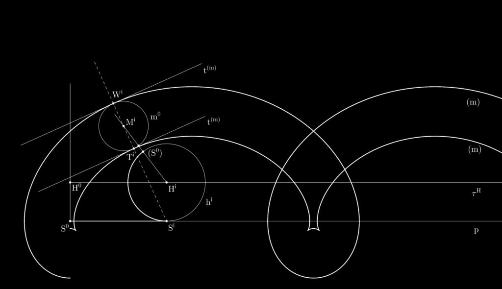 cykloida. A je prostá cykloida (A 0 leží na h). prodloužená prostá zkrácená 7.9.