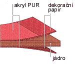 FUNDERMAX EXTERIOR - HPL akryloplyuretanové