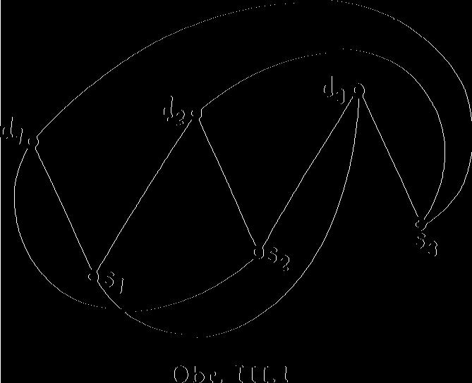Mějme graf, jehož množina uzlů se skládá z uzlů d x, d 2, d a, s 1; s 2, s 3 a v němž každý z uzlů d x, d 2, d 3 je spojen hranami s uzly s 2, s 3.