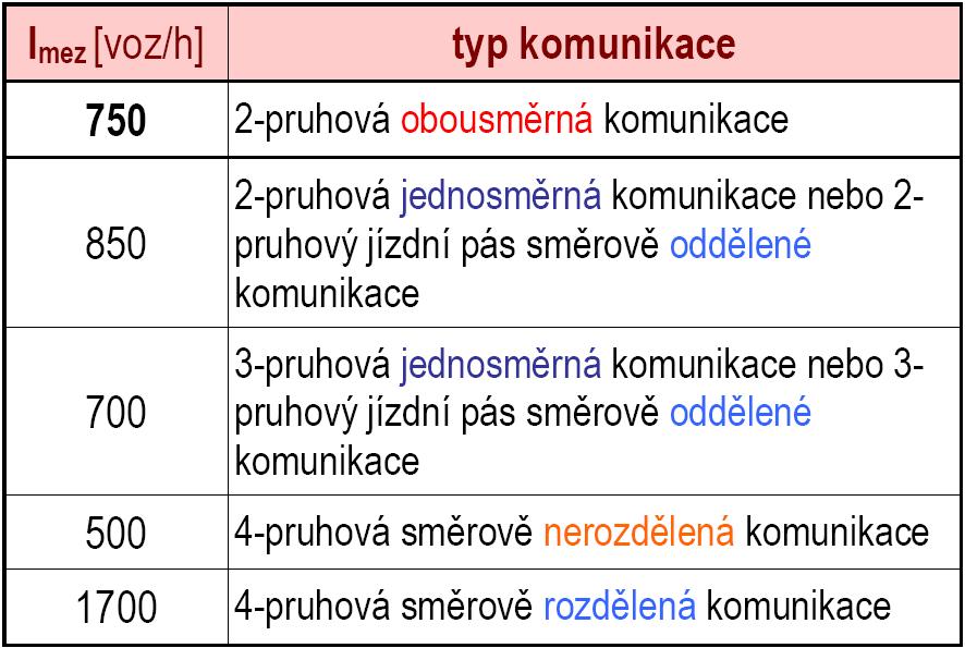 chodce není nutné časově oddělit prostřednictvím SSZ pokud