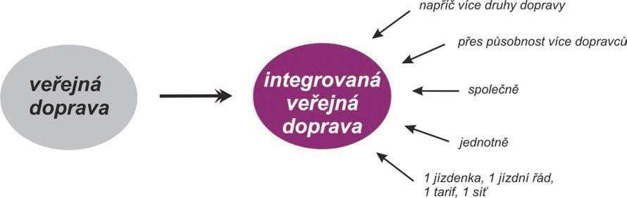 Rozdíl mezi IDS a ostatními druhy spolupráce v HD koordinátor IDS (právně samostatný), přebírá hlavní