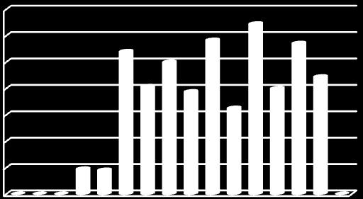 % of cooks % of cooks Dalším užitečným parametrem Alybadixu je wc-, kdy má bílý zakázáno braní.