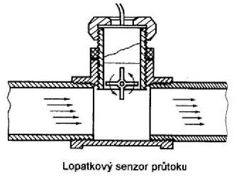 Princip: Turbınkovea