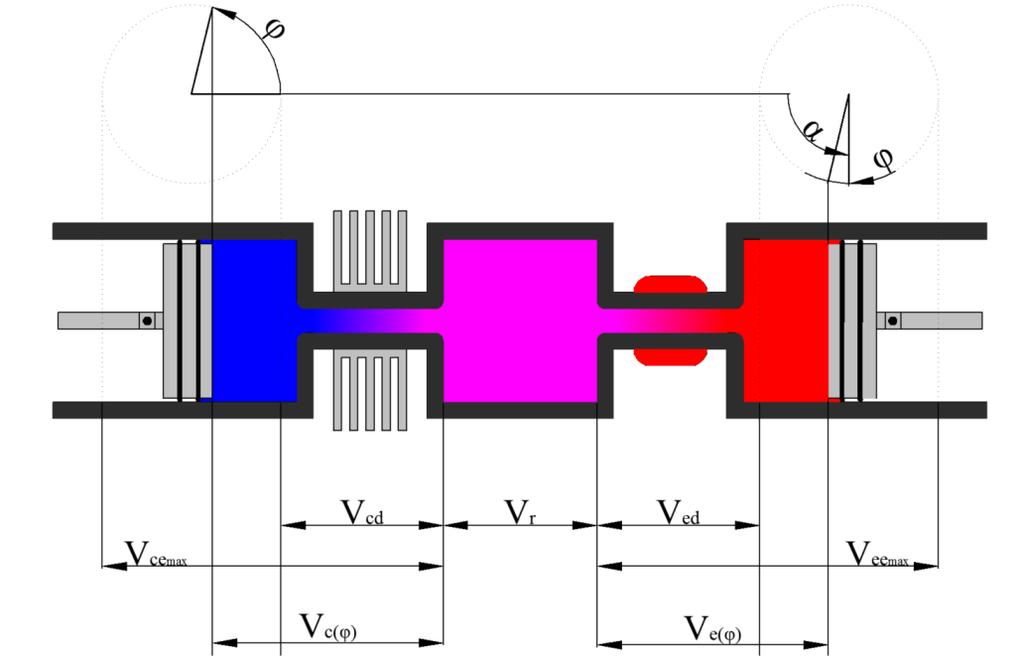 Stirlingov motor 17 Obr.