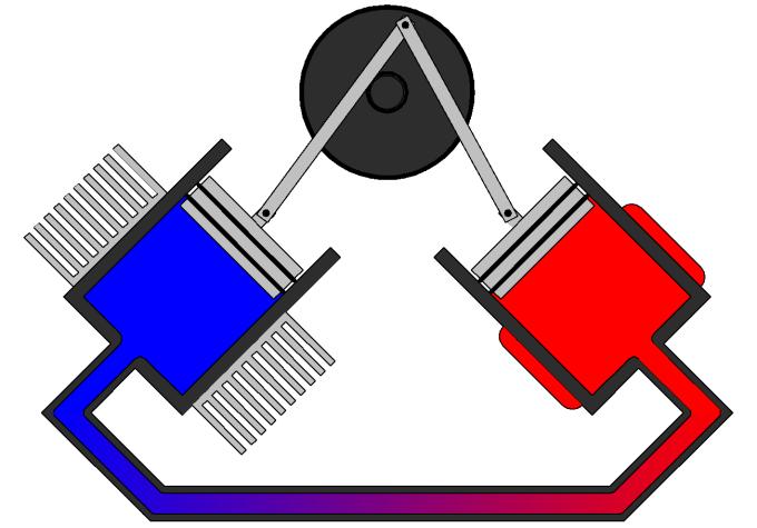 Stirlingov motor 0 Obr. -6 α-modifikácia.4.