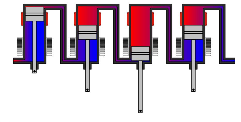 Stirlingov motor.4.