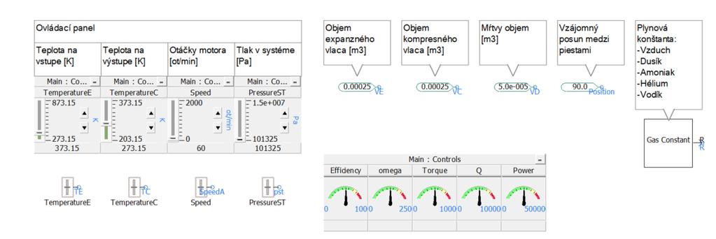 Model v prostredí PScad 39 4. Ovládací panel Hodnoty privedené na vstup modelu motora sú zadávané v časti nazvanej ovládací panel.
