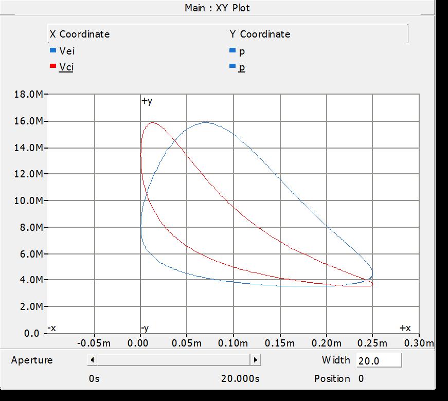 Model v prostredí PScad 43 Obr. 4-8 pv diagram 4.6.