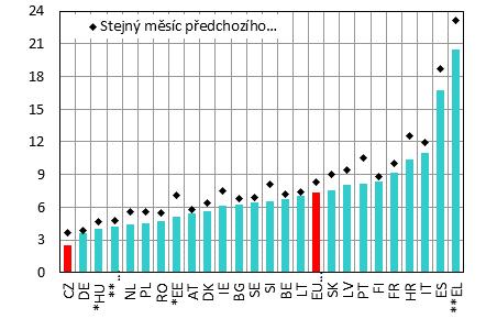 Investice budou ovlivněny rozhodnutím Spojeného království o odchodu z EU, neboť mezi EU a Spojeným královstvím nebyly dosud nastaveny podmínky obchodních vztahů.