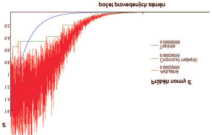 však musí být přiměřeně excitován (zahřát), aby energie, kterou kulička potřebuje k vyskočení z lokálního minima byla dostatečná. Analogicky si můžeme toto zahřátí představit jako zatřesení.