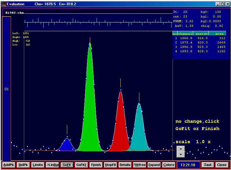 Analýza spekter gama výstup: 8192 kanálové spektrum od 50 do 3500 kev program DEIMOS Gausovský fit píků gama opravy na: koincidenční efekty, účinnost detektoru, fluktuace svazku,