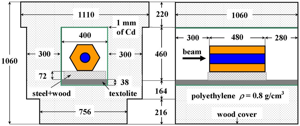 Sestava Energie+Transmutace terč: Pb (28.66 kg) plášť: U (206.