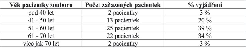beginning of the treatment (2, 3, 4, 5 and more years). Key words: cardiotoxicity, left ventricular ejection fraction (LVEF), neoadjuvant chemoterapy adjuvant chemotherapy, radiotherapy.