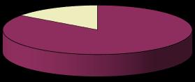 ZÁVĚREČNÉ ZKOUŠKY 2017/2018 červen 2018 69-51-H/01 Kadeřník 29 0 27 2 4 66-51-H/01 Prodavač 7 0 6 1 0 CELKEM 36 0 33 3 4 přihlášeno prospěli s vyznamenáním prospěli neprospěli zkoušku nekonali