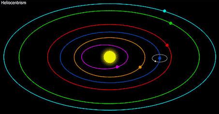 Obíhání kolem Slunce Země oběhne kolem Slunce za 365 dní (1 rok) oběžná dráha Země není kruh je