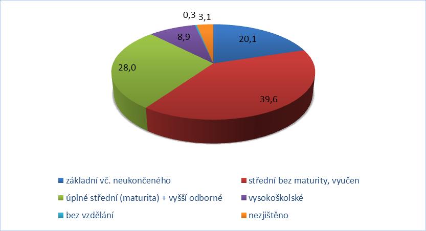 Město Náměšť nad Oslavou: rozvojové plochy: 47,70 ha, plochy určené pro funkce rekreace - zejména hromadnou rekreaci, doplňkovou plochou je plocha dalších druhů občanského vybavení.