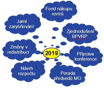 Tak nám začal nový hospodářský rok Nevím, jak to máte vy, ale u mě se relativita času projevuje zejména tím, že čím jsem starší, tak ten čas nějak běží stále rychleji.