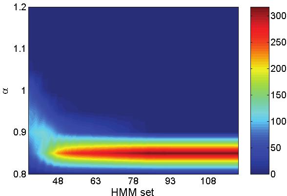 Chapter 1: Frequency Warping dependent α distributions for the neutral and LE open test set are shown in Fig. 1.6. In the case of Figure 1.