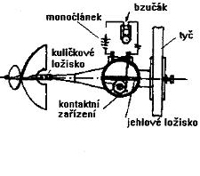 Určení průtoků