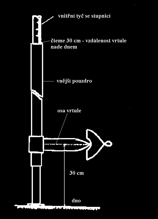 Určení průtoků změření bodových rychlostí Měření 3