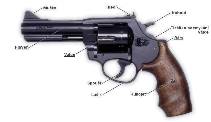 UTB ve Zlíně, Fakulta aplikované informatiky, 2013 18 2.1.1.2 Revolver Ve srovnání s pistolí jsou u revolveru na první pohled rozeznatelné rozdíly, nejvýraznějším prvkem je válec, který slouţí jako zásobník.