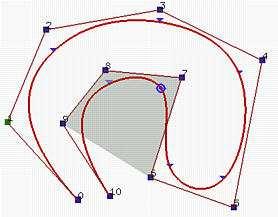 (Segment křvky leží v konvexním obalu k+ řídících bodů) [u 4,u 5 ] [u