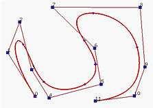 Vložen ení nového uzlu 7 Je dána množna m+ řídících bodů P, P,..., P m, stupeň k, uzlový vektor parametrů T = { t, t,..., t m+k+ }. Chceme vložt nový uzel t, anž by se změnla křvka.