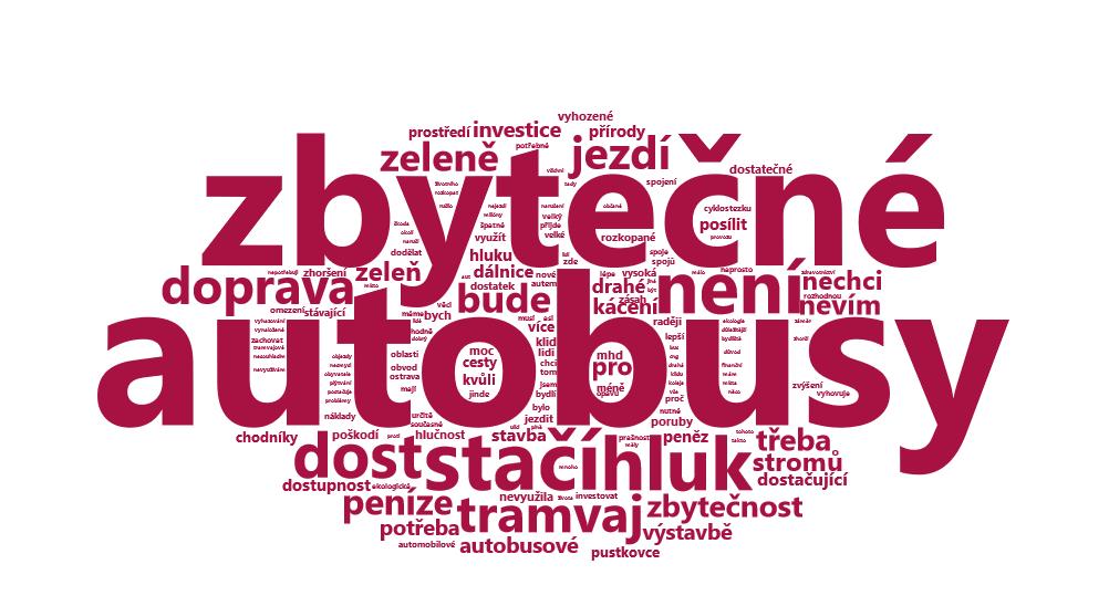 Hlavní důvody proti záměru není to potřeba, autobusy oblast obslouží nebo by stačilo je posílit / bude to příliš drahé/ velký hluk (stavba i tramvaj)/bude to na úkor zeleně a klidu v oblasti Ostrava