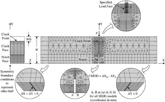 Místo bilineárního modelu je možné použít i jiné (lineární, exponenciální atp.). Vztah σ(w) je vlastně konstitučním vztahem, který řídí napětí v závislosti na otevření trhliny.