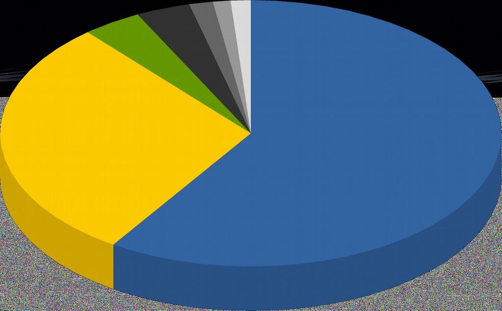 Ve kerép íjm yzarok2015rozd+lenédlejednotliv*chprojekt/ Perierat169000,- Un84105,- Te!