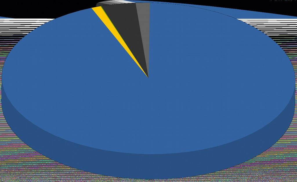 Ve kerév*dajezarok2015rozd+lenédlejednotliv*chprojekt/ 93% Perierat 159 725,-
