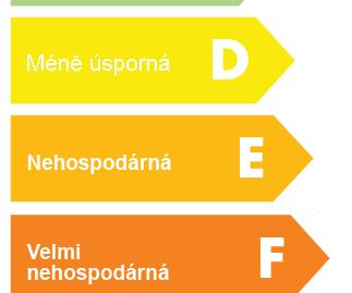 3 793,3 m 2 0,42 m 2 /m 3