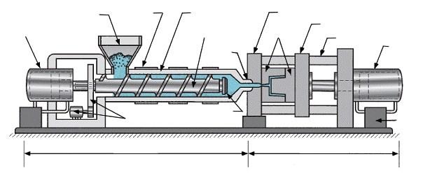 UTB ve Zlíně, Fakulta technologická 15 2 VSTŘIKOVÁNÍ Technologie vstřikování vychází svým principem z technologie tlakového lití.