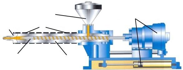UTB ve Zlíně, Fakulta technologická 17 násypka hydraulické pohony tryska topné elementy šnek tavící komora Obr. 5. Vstřikovací jednotka [8] 2.