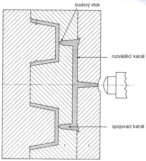 UTB ve Zlíně, Fakulta technologická 23 bodový vtok rozváděcí kanál spojovací kanál Obr. 7. Třídeskové řešení s bodovým vtokem [14] 3.4.3.3 Tunelový vtok Tunelový vtok je zvláštním případem bodového toku.