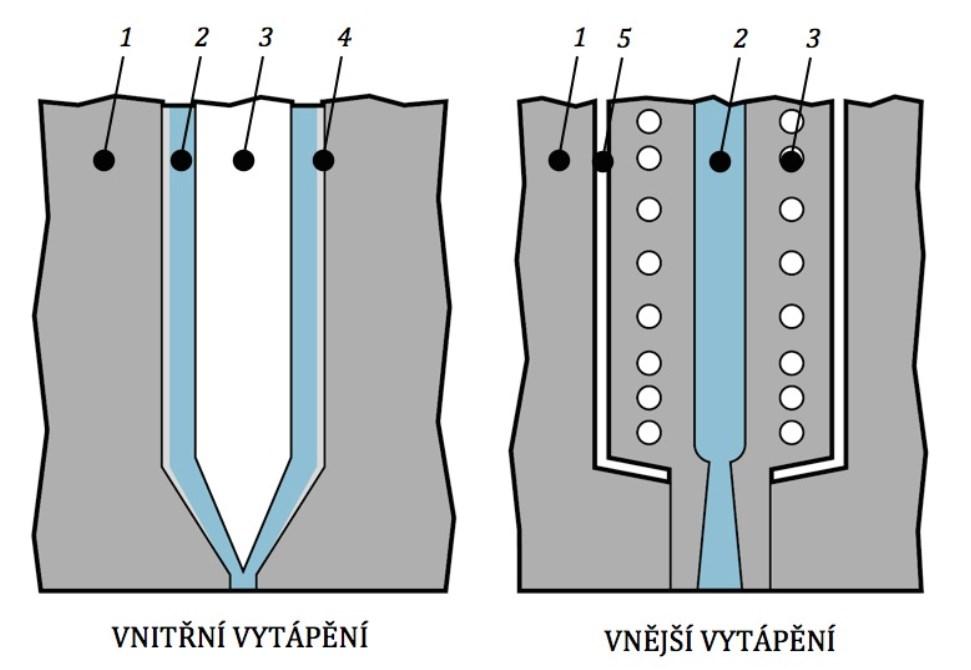 UTB ve Zlíně, Fakulta technologická 25 Vnitřní vytápění Vnější vytápění Obr. 8.